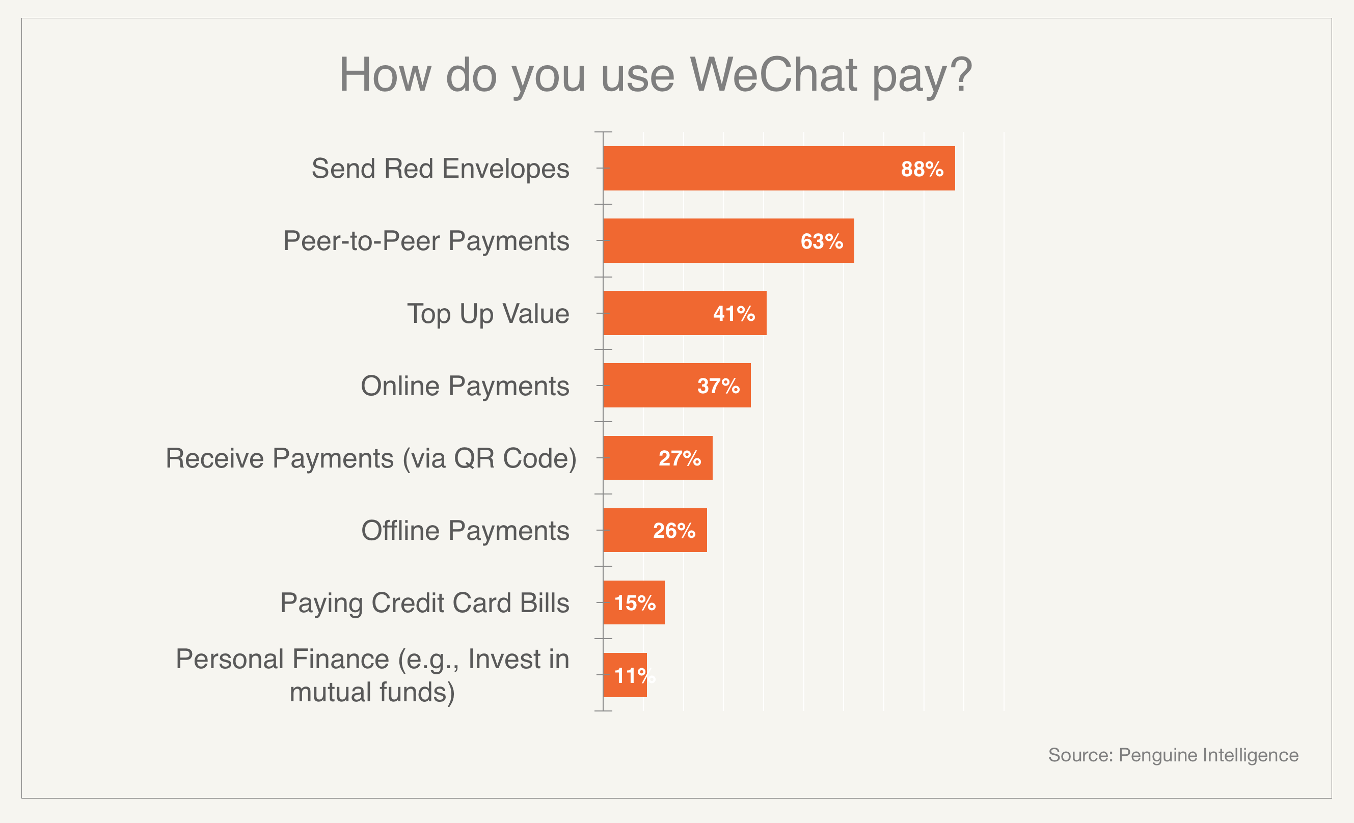 Пэй чат. WECHAT pay. Alipay WECHAT payment.