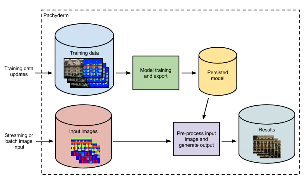 From edge2cat to edge2anything with TensorFlow | Y Combinator